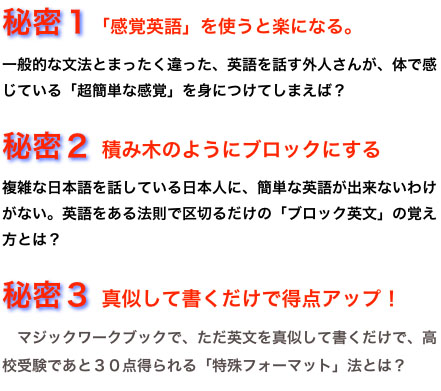 全中学英語を21日で速習する中学英語速習教科書